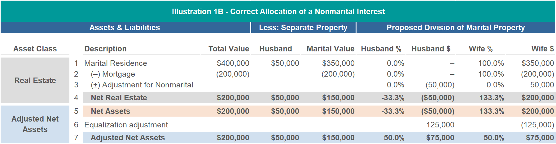 Avoiding Common Marital Balance Sheet Missteps - boulaygroup.com