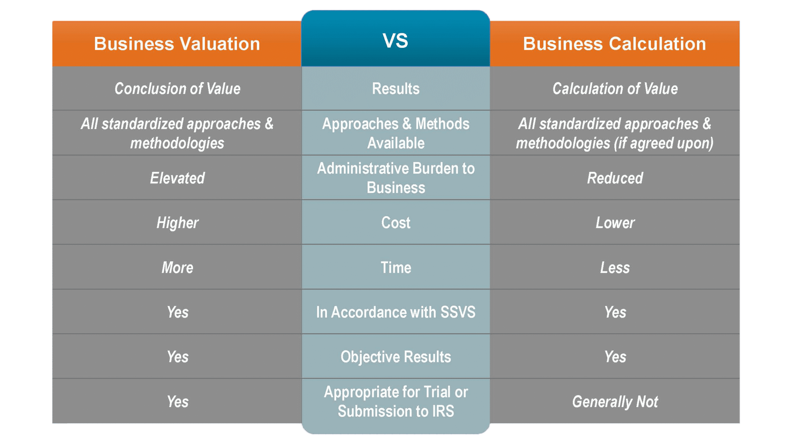 Business Valuation vs. Business Calculation