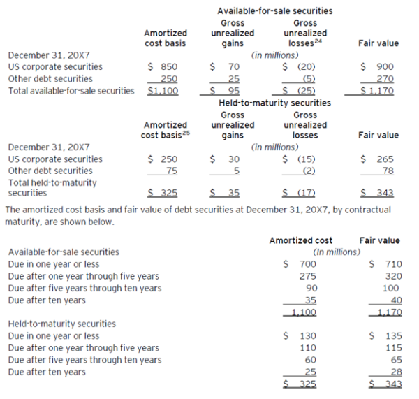 Accounting for Investments in Debt and Equity Securities - Boulay
