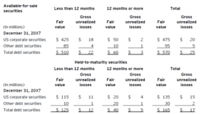 Accounting for Investments in Debt and Equity Securities - Boulay