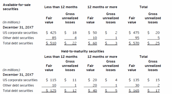 Accounting for Investments in Debt and Equity Securities - Boulay
